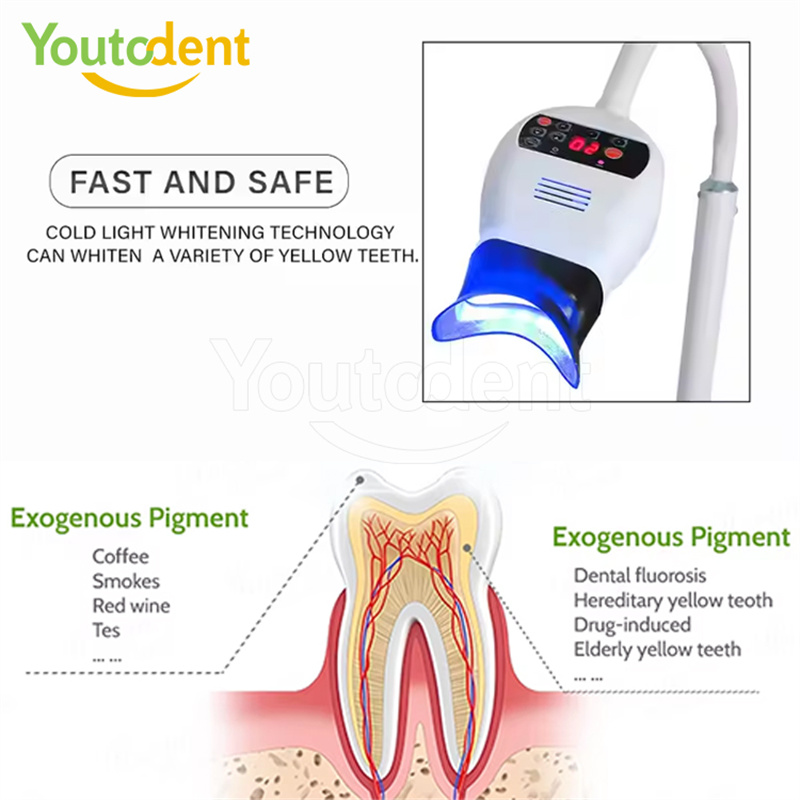 Lampu Cahaya 3 Warna Gigi Prof - Teeth Whitening Professional ulasan dan harga