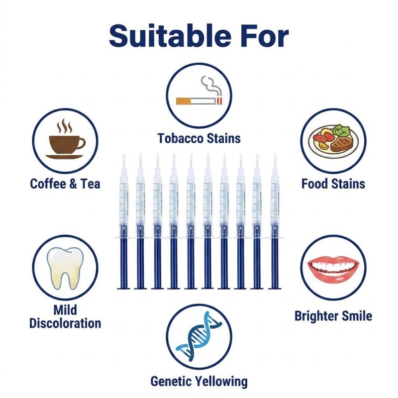Kit Pemutih Gigi Portabel, Lam - Teeth Whitening Accelerator ulasan dan harga